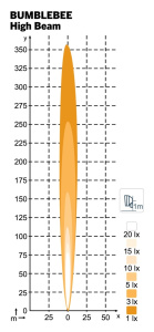 NORDIC LED-KAUKOVALO Ø90MM BUMBLEBEE 12-24V 18W (ECE R149) 5800K 4