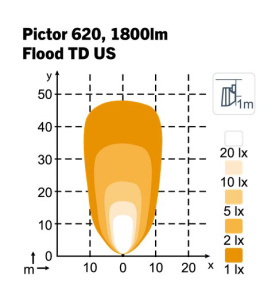 NORDIC TYÖVALO PICTOR 620 12-24V 28W 2700/1800LUMEN 5000K VALOKE 3
