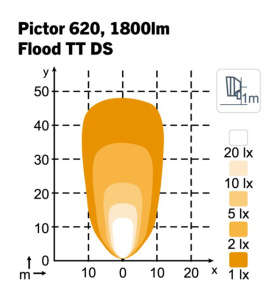 NORDIC TYÖVALO PICTOR 620 12-24V 28W 2700/1800LUMEN 5000K VALOKE 3
