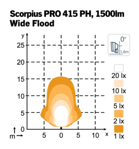 NORDIC TYÖVALO SCORPIUS PRO 415PH GLARE-FREE (HÄIKÄISEMÄTÖN) ALA 3