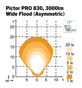 NORDIC TYÖVALO PICTOR 830 12-24V 50W 4800/3000LM 5000K P8 3