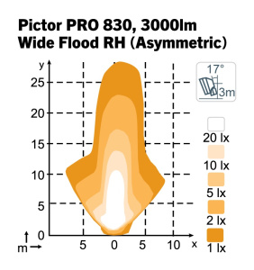 NORDIC TYÖVALO PICTOR 830 12-24V 50W 4800/3000LM 5000K P8 4