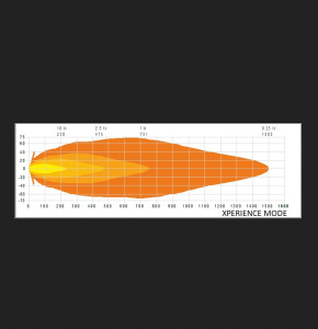 SIBERIA SKYLORD LED-KAUKOVALO VALKOINEN 9" (228X81X228MM) 10-38V 6