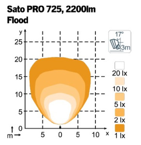 NORDIC TYÖVALO SATO PRO 725 12-24V 32W FLOOD 3500/2200LUMEN P12, 3