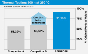 REINZOSIL KOVETTUVA SILIKONITIIVISTELIIMA -50 - +320°C 70ML 2