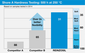 REINZOSIL KOVETTUVA SILIKONTIIVISTELIIMA PAINEPULLO -50 - +320°C 3