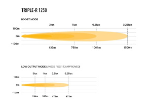 LAZER TRIPLE-R 1250 GEN2 LED-KAUKOVALO DUO-PARKILLA - MUSTA  REF 3
