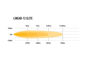 LAZER LINEAR-12 ELITE LED-KAUKOVALO 84W, REF 37,5 3