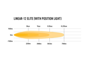 LAZER LINEAR-12 ELITE LED-KAUKOVALO PARKILLA 84W, REF 37,5 3