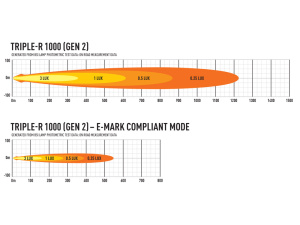 LAZER TRIPLE-R1000 GEN2 LED-KAUKOVALO MAJAKKATOIMINNOLLA 42/135W 3