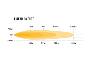 LAZER LINEAR-18 ELITE LED-KAUKOVALO, (DOUBLE E-MARK) 130W, REF 2 3
