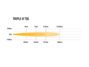 LAZER TRIPLE-R750 GEN2  LED-KAUKOVALO DUO-PARKILLA 44W, REF35 3