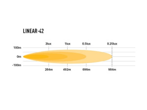 LAZER LINEAR-42 STD LED-KAUKOVALO 147W, REF 50 (1132X62X40MM) 3
