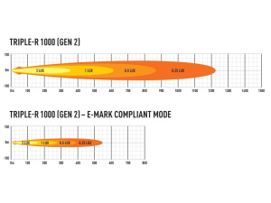 LAZER TRIPLE-R 1000 GEN2 LED-KAUKOVALO MAJAKKATOIMINNOLLA VALKOI 3
