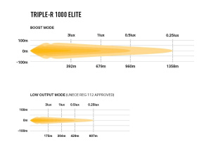LAZER TRIPLE-R1000 ELITE GEN2 LED-KAUKOVALO 23/104W, REF 25 3
