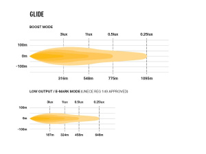 LAZER GLIDE LED-KAUKOVALOPANEELI PARKILLA 120W 11500/4025LM REF2 3
