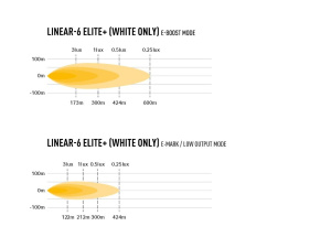 LAZER LINEAR-6 ELITE+ (PLUS) LED-KAUKOVALO 48W/24W (232X62X42MM) 3