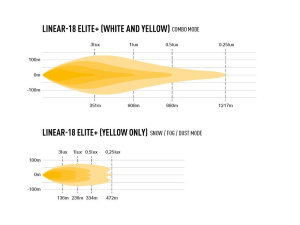 LAZER LINEAR-18 ELITE+ (PLUS) LED-KAUKOVALO 134/39W (532X62X40MM 4