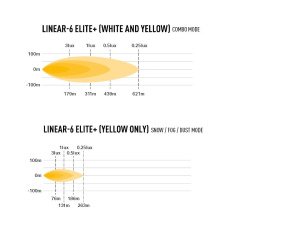 LAZER LINEAR-6 ELITE+ (PLUS) LED-KAUKOVALO 48W/24W (232X62X42MM) 4