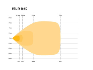 LAZER UTILITY-80 HD LED-TYÖVALO 3