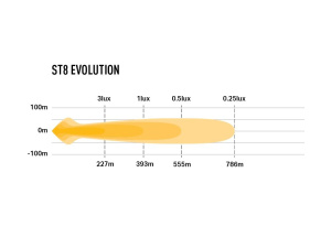 LAZER ST8 EVOLUTION LED-KAUKOVALO 95W, REF 17,5 3