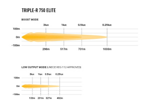 LAZER TRIPLE-R750 ELITE GEN2 LED-KAUKOVALO 44W, REF 12,5 3