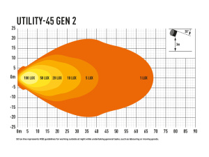 LAZER UTILITY-45 GEN2 LED-TYÖVALO 45W, 4560LM, 5000K, 110X110X85 3
