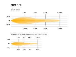 LAZER GLIDE ELITE LED-KAUKOVALOPANEELI PARKILLA 130W 12800/3840L 3