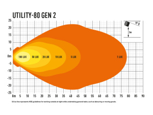 LAZER UTILITY-80 GEN2 LED-TYÖVALO 80W, 8820LM, 5000K, 110X110X85 3