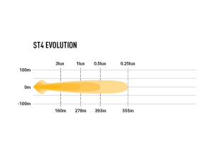 LAZER ST4 EVOLUTION LED-KAUKOVALO 47W, REF 7,5 3