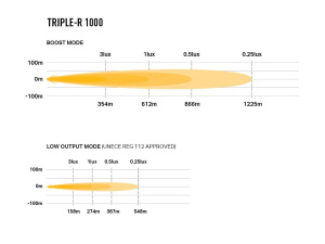 LAZER TRIPLE-R 1000 GEN2 LED-KAUKOVALO DUO-PARKILLA 17,6/88W, RE 3
