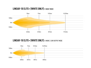 LAZER LINEAR-18 ELITE+ (PLUS) LED-KAUKOVALO 134/39W (532X62X40MM 3