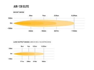LAZER AIR-130 ELITE LED-KAUKOVALO 130W/21W REF17,5 (411X106X82) 3