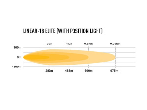 LAZER LINEAR-18 ELITE LED-KAUKOVALO PARKILLA 126W, REF 45 3