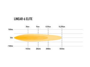 LAZER LINEAR-6 ELITE LED-KAUKOVALO 42W, REF 17,5 3