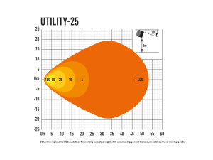 LAZER UTILITY-25 LED-TYÖVALO 25W, 3016LM, 5000K, 80X80X56MM, IP6 3