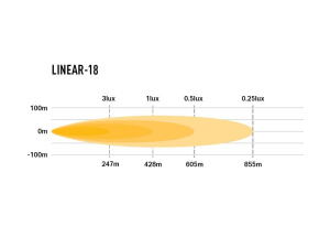 LAZER LINEAR-18 STD LED-KAUKOVALO 63W, REF 30 (532X62X40MM) 3