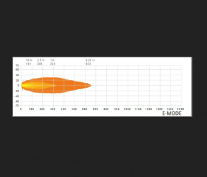 SIBERIA SKYLORD LED-KAUKOVALO VALKOINEN 9" (228X81X228MM) 10-38V 5