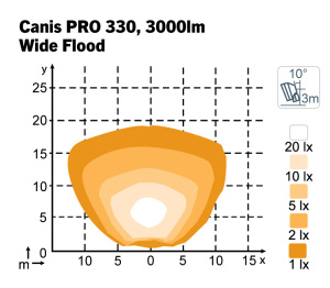 NORDIC TYÖVALO CANIS PRO 330 12-24V 28W 4800/3000LUMEN 5000K 84X 2