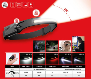KS TOOLS OTSAVALAISIN 270° TUPLAVALOLLA, LIIKEANTURI, JOUSTAVA S 2