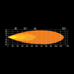 -EI TIELIIKENNEKÄYTTÖÖN- SLD FOR9T DRAGON DRIVE 9" LED-KAUKOVALO 10