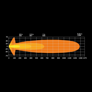 SLD BIG ENERGY 9" KAUKOVALO LAAJENNETTU VALOKEILA, PARKKI KELTAI 6