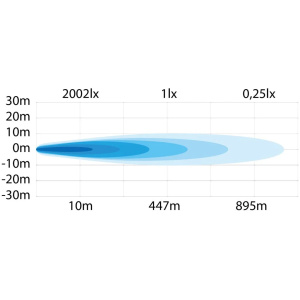 SLD STRANDS SIBERIA LED-KAUKOVALOPANEELI DR8" (205X72X76MM) 28W 2