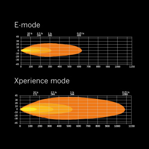 SLD SIBERIA XP DR LED-KAUKOVALOPANEELI 8" DUO-PARKILLA, 1275/430 4